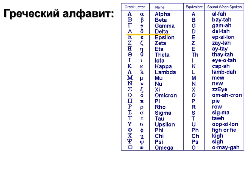 Греческий алфавит: